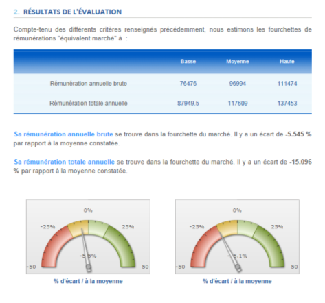 Résultats de l'outil pour évaluer son salaire