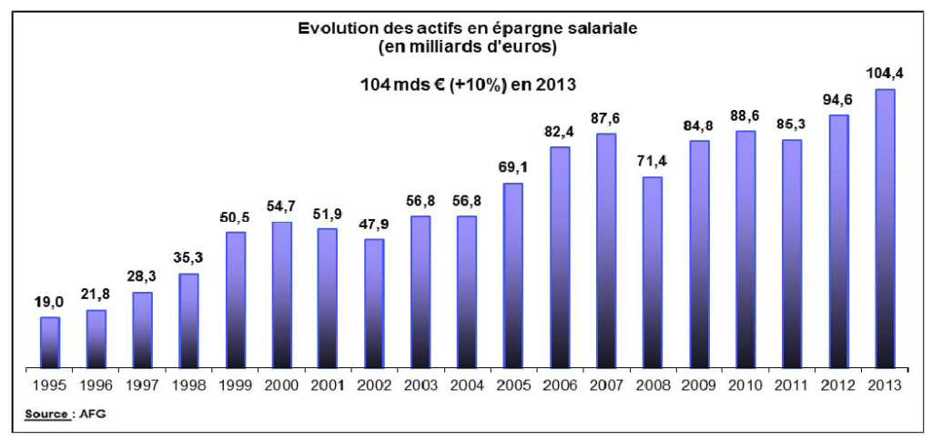 Bilan AFG 1
