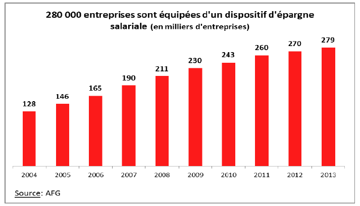 Bilan AFG 2