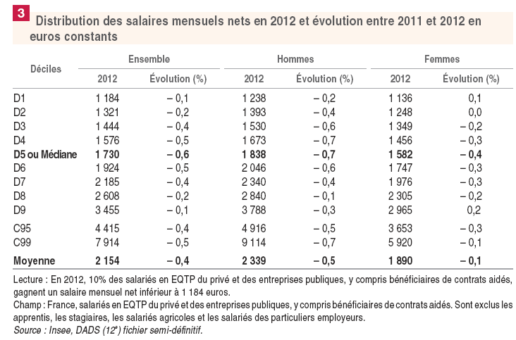 Partite-salariale