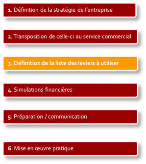 Strategie de rémunération variable