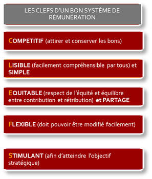 Rémunération variable : les CLEFS