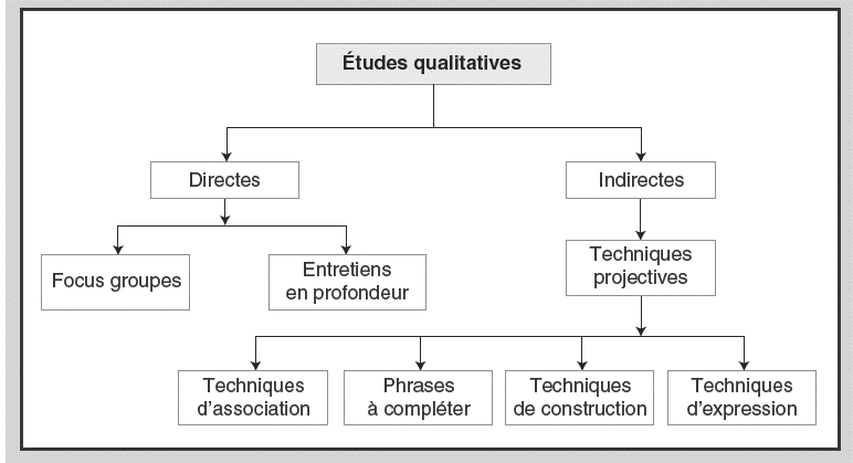 Enquête de climat social qualitative