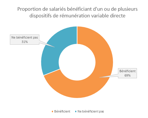deuxième baromètre de la rémunération variable