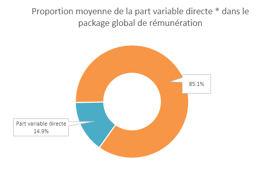 deuxième baromètre de la rémunération variable