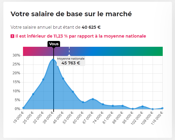 Simulateur de salaire gratuit