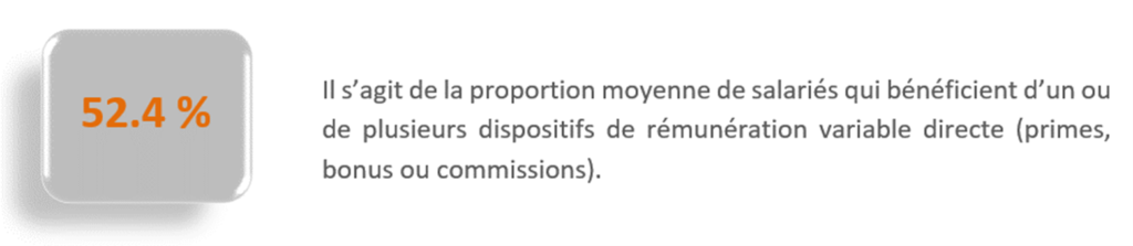 Proportion de salariés qui bénéficient d’un ou de plusieurs dispositifs de rémunération variable directe