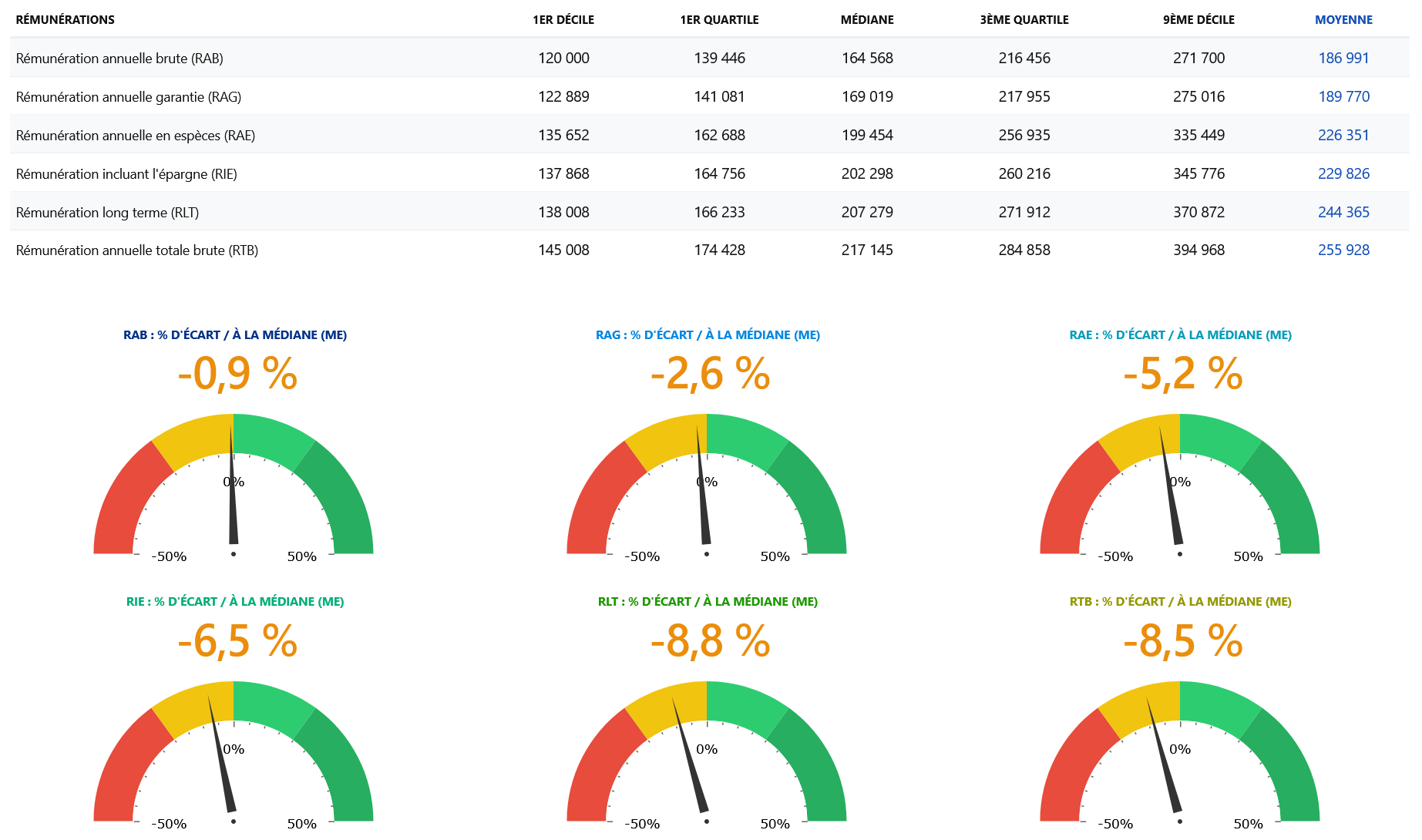 Benchmark-salarial