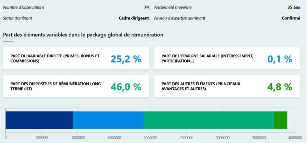 Rémunération des dirigeants WAAGE PRO