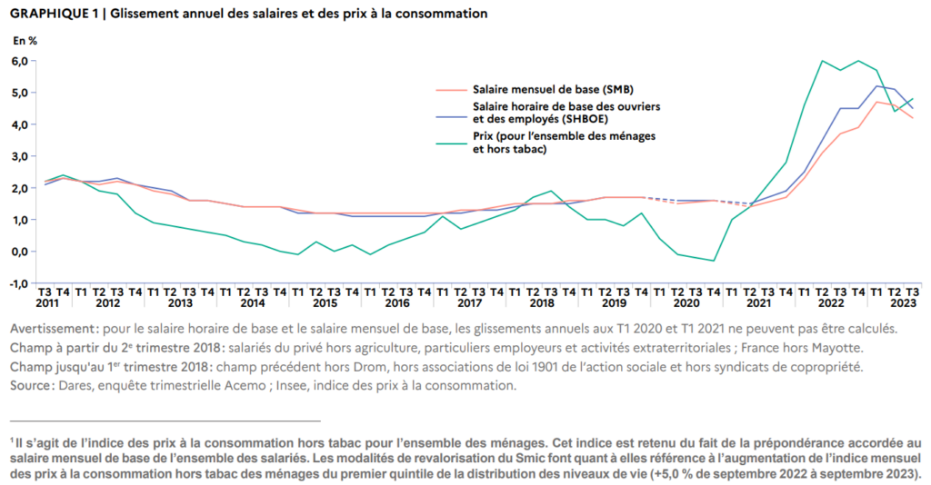 Evolution-des-salaires-T3-2023