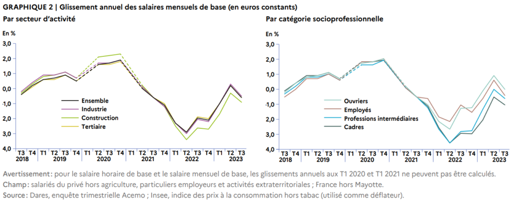 Evolution-des-salaires-T3-2023-2