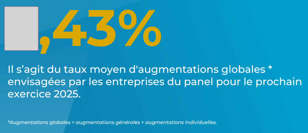 Augmentations de salaires 2025